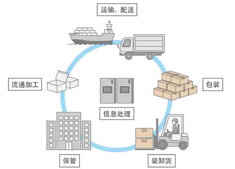 shopee能走的物流渠道有哪些？ - 知乎