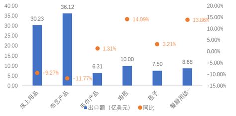 2020-2025年中国家纺行业市场前景预测及投资方向研究报告_华经情报网_华经产业研究院