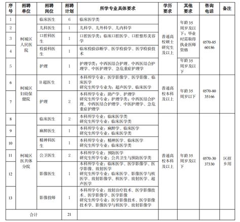 衢州市柯城区医疗卫生事业单位面向院校招聘2024年应届医学类毕业生公告