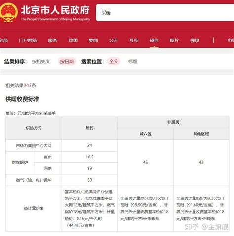 北京供暖时间和收费标准 北方2017—2018年开暖气、停暖时间表-森拉特暖气片厂家