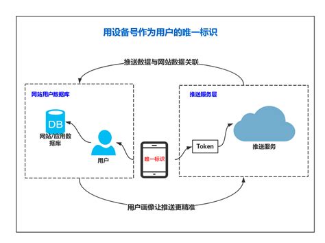 框架-服务器推送技术_QiuRiMangCao的博客-CSDN博客