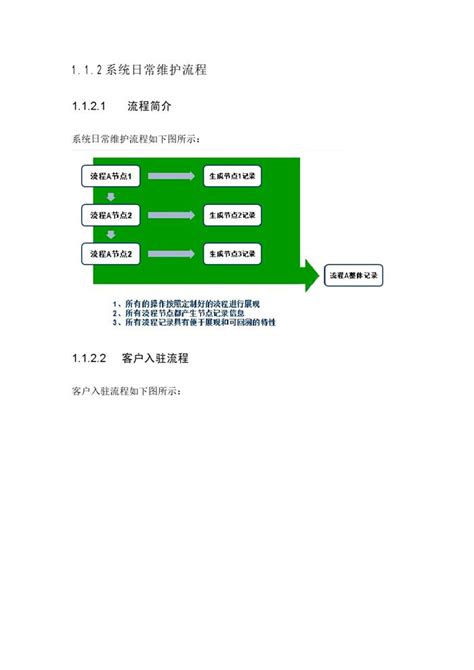 IDC运维方案及协维实施计划_佰胜文库_智能化知识学习、资料下载