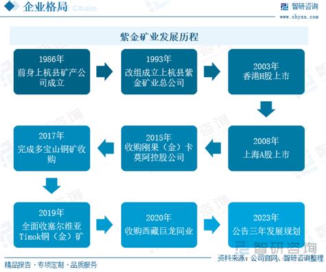 中国铜矿行业全景产业链、市场竞争格局及发展前景预测_财富号_东方财富网