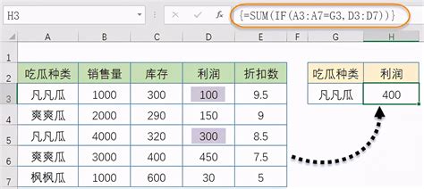 Excel零基础教程：如何对多个单元格数据求和？教你4种方法