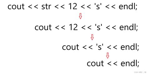 c++ 总结之 cout输出_c++ cout-CSDN博客