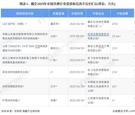 杭州市建设工程方案设计招标投标管理办法Word模板下载_编号qmbaxvkv_熊猫办公