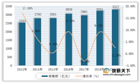石油套管市场分析报告_2018-2024年中国石油套管市场深度研究与发展前景预测报告_中国产业研究报告网