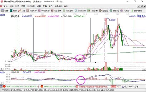 期货交易软件中的布林线在哪看 BOLL线设置方式-中信建投期货上海