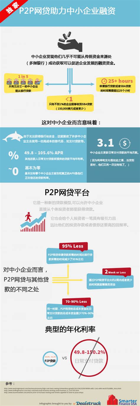 2018年中国P2P网贷行业发展趋势分析【图】_智研咨询