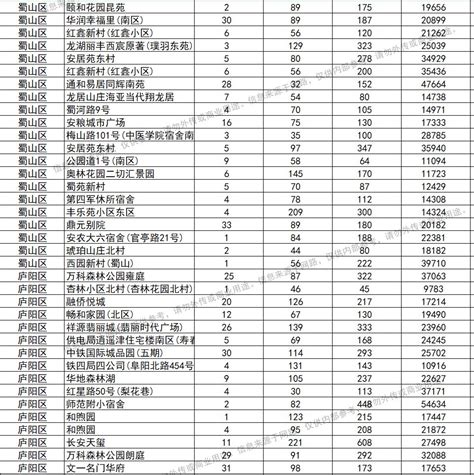 【合肥二手车交易市场】合肥卖二手车回收电话_评估价格_拍卖网_天天拍车