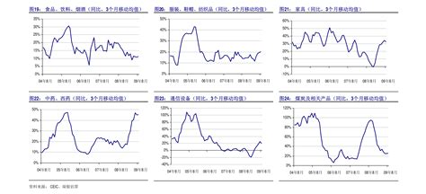 9月28日基金净值：海富通股票混合最新净值1.1358，涨1.72%_股票频道_证券之星