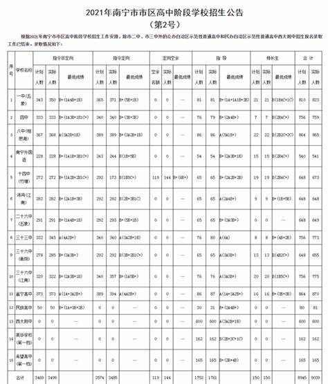 2024年中考录取分数线为啥降低了