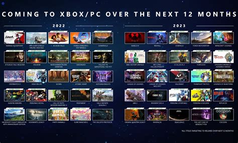 Xbox One 20年2月系统更新推送 主页及游戏库获全新设计-游戏早知道