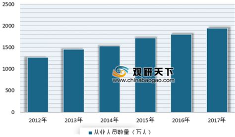 高新技术开发区分布现状 面临新的变革期_产业园区规划 - 前瞻产业研究院