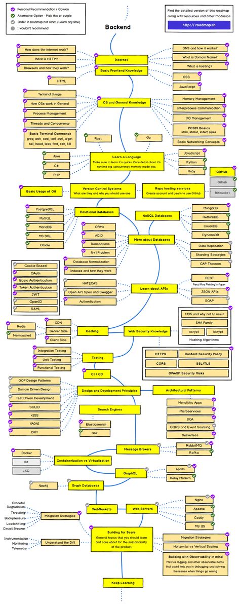 2022年最新 高清学习路线图 | Java、大数据、UI_UE_尚硅谷java大数据学习路线-CSDN博客