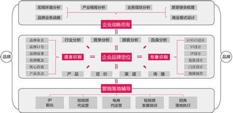 【上海品牌策划公司的策划方向】有几种策划方-上海物心营销策划公司