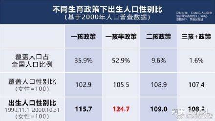 2021年中国人口总数量、劳动人口数量及人口性别、年龄、城乡结构分析_华经情报网_华经产业研究院