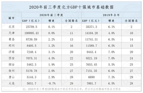 2022年上半年金华浦江县GDP127.78亿元，同比增长2.7%_浦江县GDP_聚汇数据