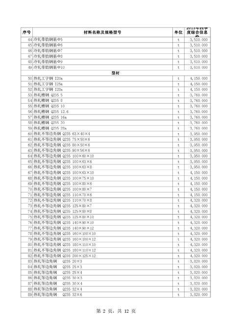 【新疆】石河子设工程材料价格信息（2013年4季度）_材料价格信息_土木在线
