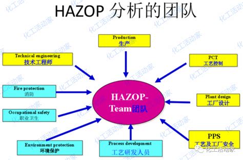Hazop分析、安全仪表系统SIL评估-山东策安电气工程有限公司