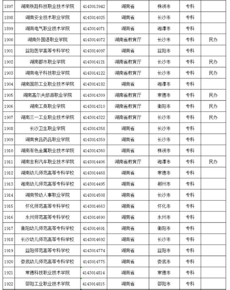 最新！教育部公布全国高校名单，湖南新增7所_湖南教育电视台