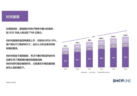行业数据：《2021年“十四五”中国服装行业市场前景及投资研究报告》发布