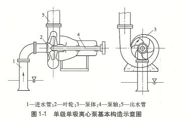 AY型离心油泵结构图