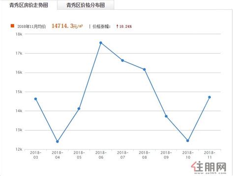 西宁建筑钢材9月28日(10:50)成交价格一览表 - 布谷资讯