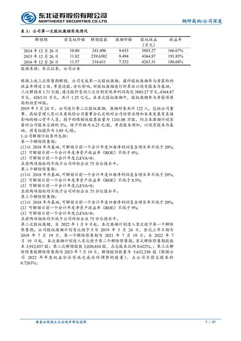 商品期权市场全景数据报告-20230813-方正中期期货-101页_报告-报告厅