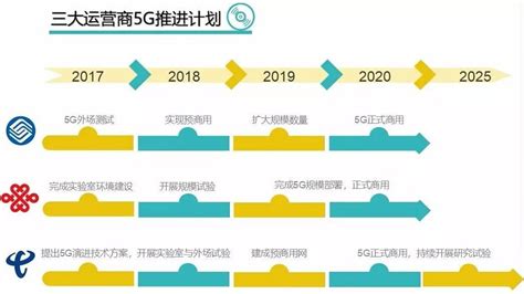 5G手机什么时候出？5G手机华为价格_移动5G网络-松辉传播