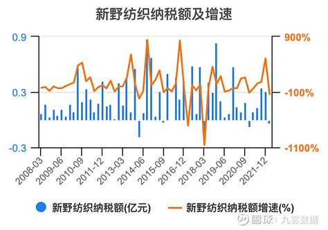 新野纺织(002087):召开公司2023年第二次临时股东大会的通知- CFi.CN 中财网