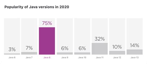 JetBrains 2020 Java调查报告：中国开发者使用比例最高，Java 8最受欢迎|Java|开发者|JetBrains_新浪科技_新浪网