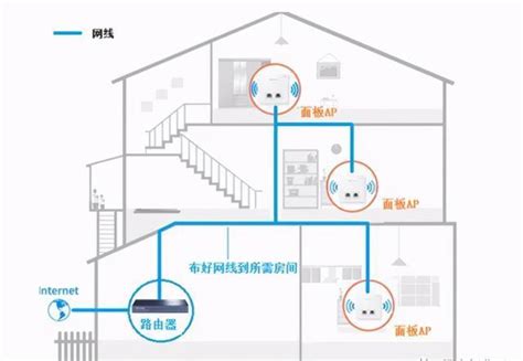 无线网络覆盖有哪些技术要求 - 弱电系统工程 - 深圳南山监控安装公司