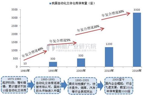 自动化机械设备制造行业的发展趋势-广州精井机械设备公司