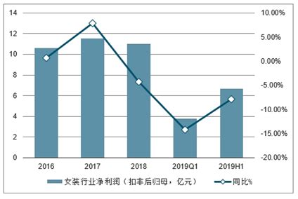 女装市场分析报告_2021-2027年中国女装行业研究与投资战略研究报告_中国产业研究报告网