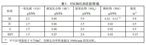 国产环保设备如何逐步“被高看”-行业新闻--苏美达集团