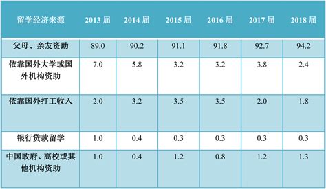 《中国留学发展报告（2020～2021）》蓝皮书