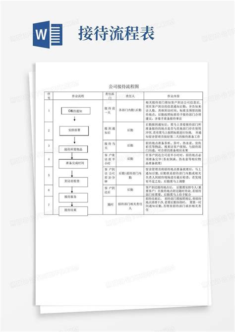 客户接待流程PPT模板下载_编号lmadazze_熊猫办公