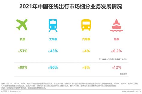 旅游行业数据分析：2022年中国在线旅游用户规模将达5.42亿人_艾媒