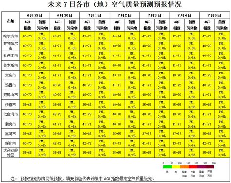 河北省环境空气质量预测(周报)2021年第27周