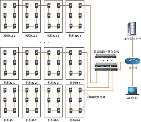酒店数据中心机房建设-解决方案-四川协和林