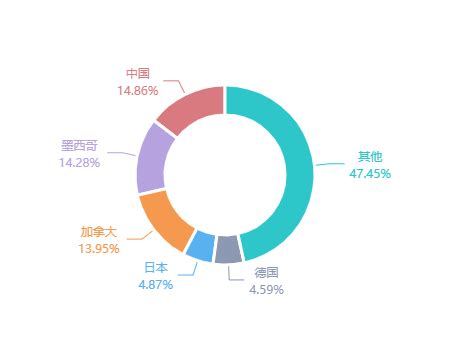 2012-2019年中国与美国双边贸易额及贸易差额统计_贸易数据频道-华经情报网