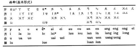 中文罗马拼音对表 - 文档之家