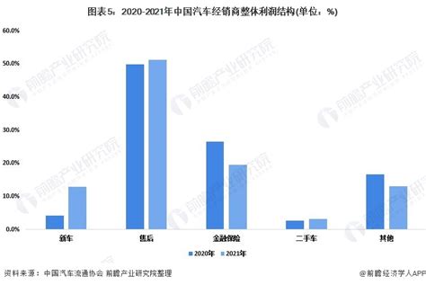 2019年中国汽车经销商盈利状况调研报告 – AC汽车