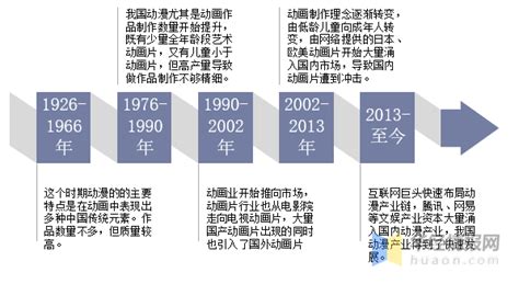 《2023中国动漫出海前瞻报告》：让中国故事走向世界舞台-36氪