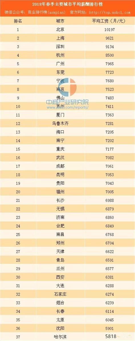 武汉城镇单位在岗职工平均工资2021- 武汉本地宝