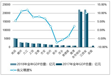 2021年前三季度江西省经济运行情况分析：GDP同比增长10.2%（图）-中商情报网