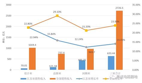 江苏省房地产市场分析报告_2019-2025年江苏省房地产市场深度研究与发展前景预测报告_中国产业研究报告网