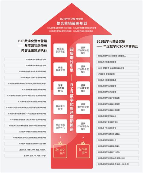 快马数字官网,经销商B2B数字化管理系统-成都任我行快马科技有限公司 - 快马数字营销系统