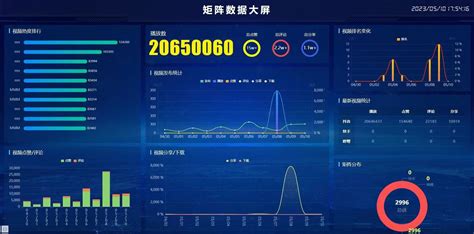 实体商家都在使用的矩阵获客系统，让你从1万做到100万 - 脉脉